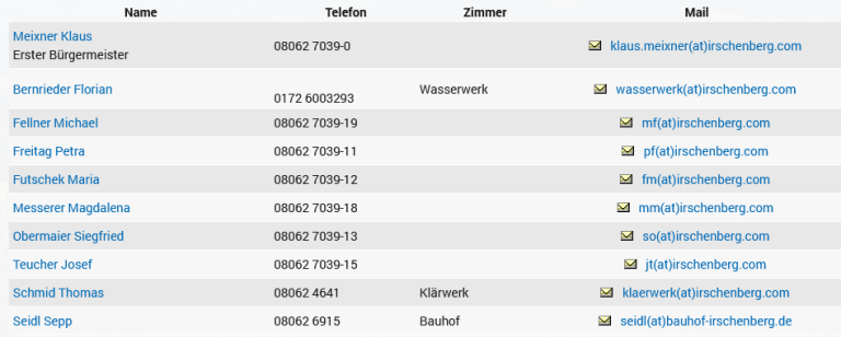 Mitarbeiter Stand 052025