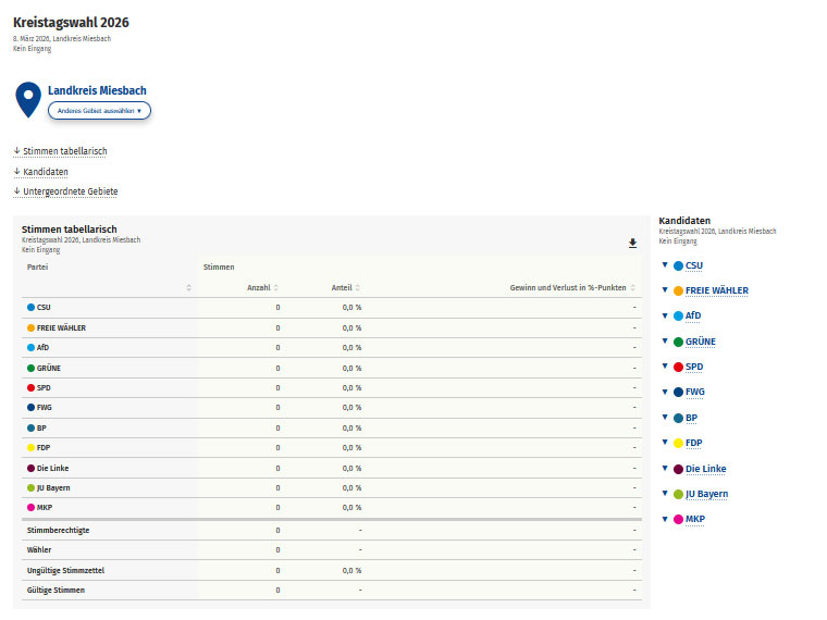 Kreistag 2026 Kreistag 2026